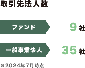 取引先法人数